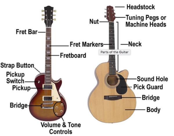 What Guitar should I buy