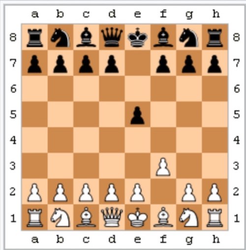 Powerful pieces in Chess games